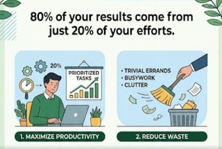 Gemini Infographic: 80% of your results come from just 20% of your efforts.